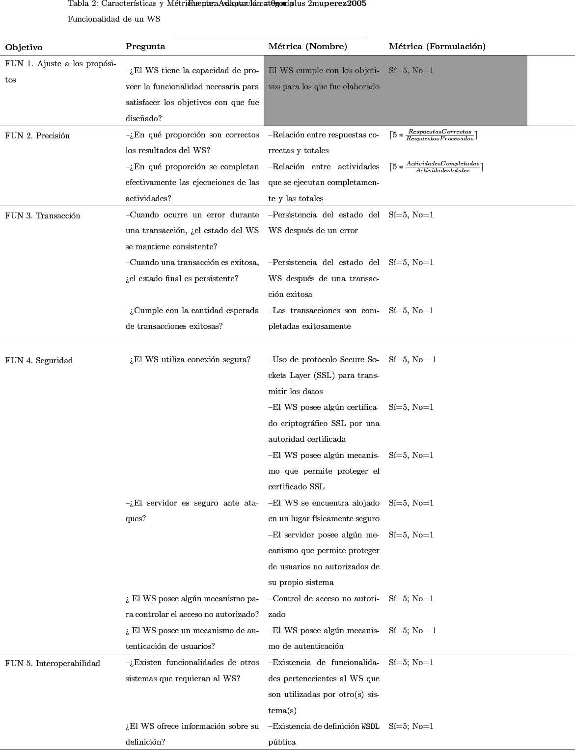 \begin{landscape}
% latex2html id marker 4728\begin{longtable}[!htdp]{m{5cm} p...
...pcounter{mi} \stepcounter{m}\\
\par
\hline
\par\end{longtable}\end{landscape}