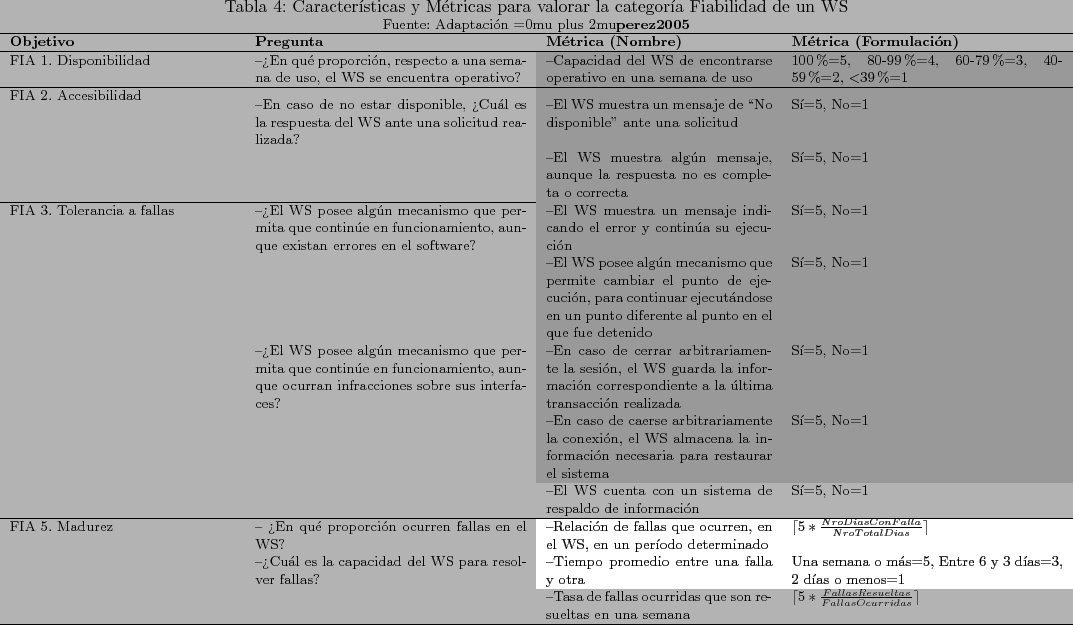 \begin{landscape}
% latex2html id marker 4925\begin{table}[!htdp]\footnotesize...
...epcounter{m}\\
\par
\hline\end{tabular}\end{center}\end{table}\end{landscape}