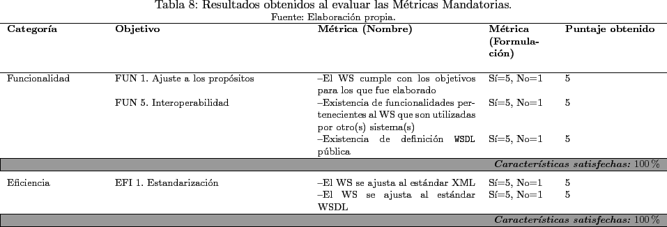 \begin{landscape}
% latex2html id marker 7383\begin{table}[!htdp]\footnotesize...
...as:}} 100\%}\\ \hline
\par\end{tabular}\end{center}\end{table}\end{landscape}